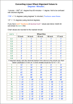 Conversion Chart