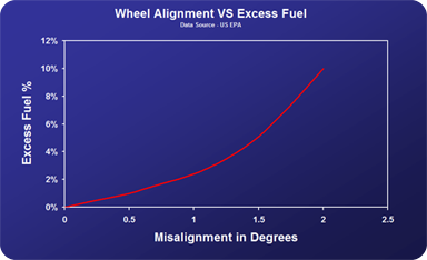 Fuel Graph